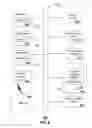 Fig. 09 - Method and apparatus for delivery of application services