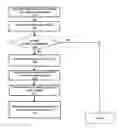 Fig. 01 - Mobile device identification using second entity matching