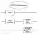 Fig. 01 - Quality of service framework for applications