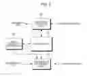 Fig. 02 - Communication system