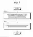 Fig. 08 - Communication system