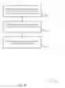 Fig. 19 - Techniques for configuring uplink control channel transmissions in a shared radio frequency spectrum band