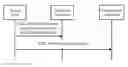 Fig. 01 - COMMUNICATION METHOD, APPARATUS, AND SYSTEM