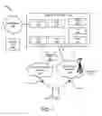 Fig. 02 - Multi-access data connection in a mobile network