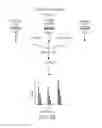 Fig. 12 - Disease biomarkers and treatment methods related thereto
