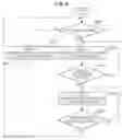 Fig. 07 - Medical dimming control apparatus and dimming control method