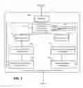 Fig. 05 - Calibration methods for blood pressure devices