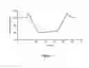 Fig. 02 - AN APPARATUS AND METHOD FOR DETERMINING A CALIBRATION PARAMETER FOR A BLOOD PRESSURE MEASUREMENT DEVICE