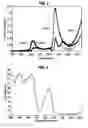 Fig. 02 - Non-invasive blood analysis