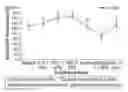 Fig. 01 - Pharmaceutical compositions comprising DGLA and use of same