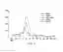 Fig. 06 - Pharmaceutical compositions comprising DGLA and use of same