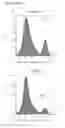Fig. 10 - WNT ANTAGONISTS AND THEIR USE IN METHODS FOR TREATING MYOCARDIAL INFARCTION