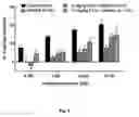 Fig. 06 - PHARMACEUTICAL COMPOSITION FOR TREATING FUNCTIONAL PSYCHIATRIC DISORDERS