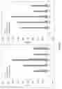Fig. 08 - Prostate-specific membrane antigen cars and methods of use thereof
