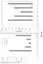 Fig. 12 - Prostate-specific membrane antigen cars and methods of use thereof
