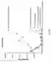 Fig. 47 - Prostate-specific membrane antigen cars and methods of use thereof