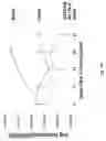 Fig. 52 - Prostate-specific membrane antigen cars and methods of use thereof