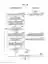 Fig. 28 - Method for controlling power transmitting device, method for detecting foreign object, and power transmitting device in wireless power transmission system