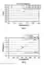 Fig. 02 - Methods of forming propylene and alkylate