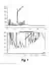 Fig. 02 - Processes for preparing phosphorodiamidate morpholino oligomers