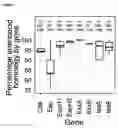 Fig. 02 - FUSION POLYPEPTIDES DERIVED FROM STAPHYLOCOCCUS AUREUS ANTIGENS