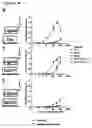 Fig. 04 - FUSION POLYPEPTIDES DERIVED FROM STAPHYLOCOCCUS AUREUS ANTIGENS