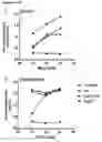 Fig. 07 - FUSION POLYPEPTIDES DERIVED FROM STAPHYLOCOCCUS AUREUS ANTIGENS
