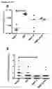 Fig. 10 - FUSION POLYPEPTIDES DERIVED FROM STAPHYLOCOCCUS AUREUS ANTIGENS