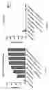 Fig. 16 - Compositions and methods for TCR reprogramming using fusion proteins