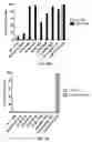 Fig. 22 - Compositions and methods for TCR reprogramming using fusion proteins