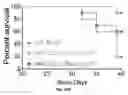 Fig. 33 - Compositions and methods for TCR reprogramming using fusion proteins
