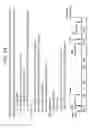 Fig. 43 - Method of treating or ameliorating metabolic disorders using binding proteins for gastric inhibitory peptide receptor (GIPR) in combination with GLP-1 agonists