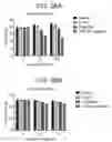Fig. 45 - Method of treating or ameliorating metabolic disorders using binding proteins for gastric inhibitory peptide receptor (GIPR) in combination with GLP-1 agonists