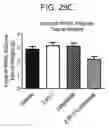 Fig. 49 - Method of treating or ameliorating metabolic disorders using binding proteins for gastric inhibitory peptide receptor (GIPR) in combination with GLP-1 agonists