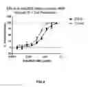 Fig. 09 - Anti-NGF antibodies and methods thereof