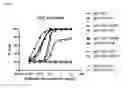Fig. 02 - POLYPEPTIDE VARIANTS AND USES THEREOF