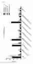 Fig. 09 - POLYPEPTIDE VARIANTS AND USES THEREOF