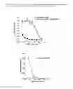 Fig. 35 - Benzodiazepine derivatives