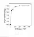 Fig. 06 - Thrombin-Binding Antibody Molecules And Uses Thereof