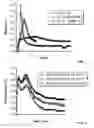 Fig. 02 - Settable, form-filling loss circulation control compositions comprising in situ foamed non-hydraulic sorel cement systems and method of use
