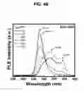 Fig. 07 - Zinc oxide-based quantum dot aggregate capable of emitting white light