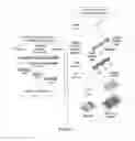 Fig. 02 - Microfabricated platform for mimicking the liver zonation and evaluating method of zonal toxicity using thereof
