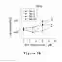Fig. 04 - Microfabricated platform for mimicking the liver zonation and evaluating method of zonal toxicity using thereof