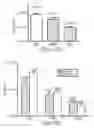 Fig. 23 - OPTIMIZATION OF DETERMINANTS FOR SUCCESSFUL GENETIC CORRECTION OF DISEASES, MEDIATED BY HEMATOPOIETIC STEM CELLS