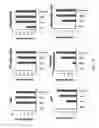 Fig. 47 - NON-TOXIC HSV VECTORS FOR EFFICIENT GENE DELIVERY APPLICATIONS AND COMPLEMENTING CELLS FOR THEIR PRODUCTION