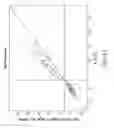 Fig. 85 - Methods and processes for non-invasive assessment of genetic variations