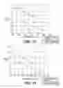 Fig. 08 - Low lint multi-ply paper products having a first stratified base sheet and a second stratified base sheet