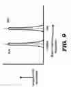 Fig. 09 - Oscillation systems