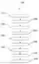 Fig. 01 - Data processing method for synthesizing in real time customized traffic information