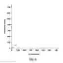 Fig. 06 - Aldehyde detection and analysis using surface-enhanced Raman spectroscopy